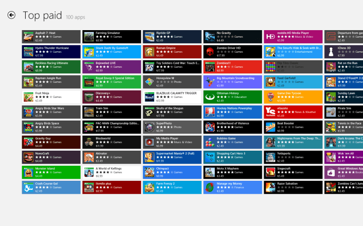 Click the image and view it in full size. You'll see that nearly all of the top "paid" apps are games, and they require a lot of effort to develop.